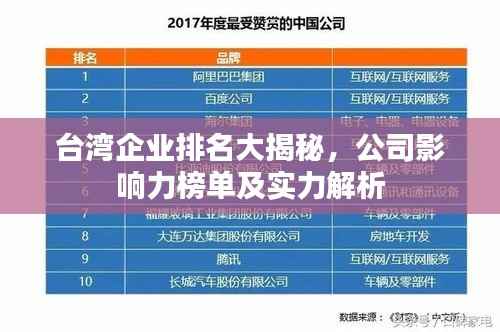 台湾企业排名大揭秘,公司影响力榜单及实力解析