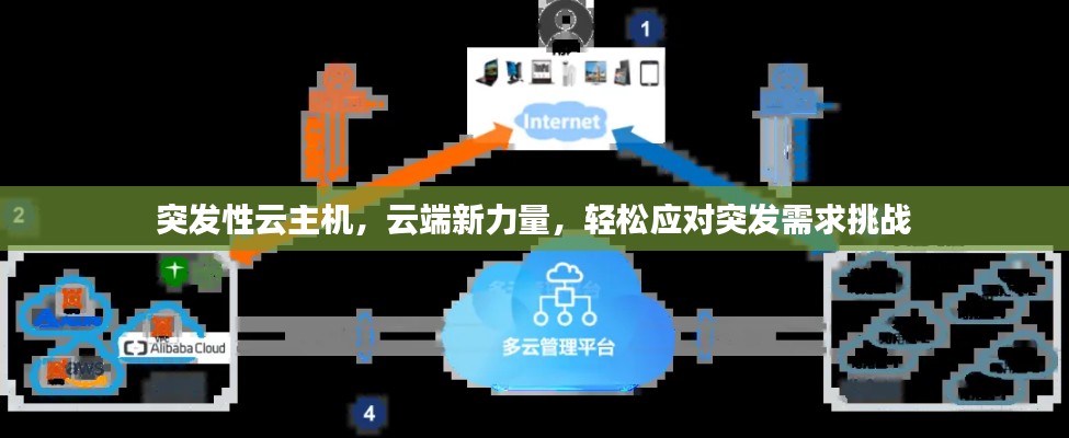 突发性云主机,云端新力量,轻松应对突发需求挑战