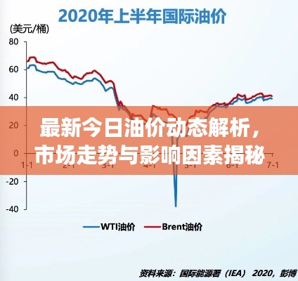 最新今日油价动态解析,市场走势与影响因素揭秘