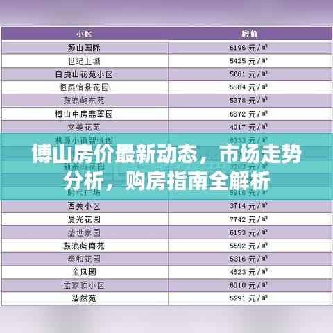 博山房价最新动态,市场走势分析,购房指南全解析
