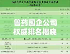 兽药国企公司权威排名揭晓,前十名榜单全解析!