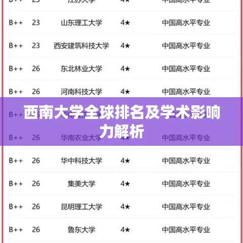 西南大学全球排名及学术影响力解析