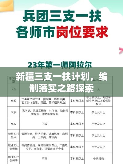 新疆三支一扶计划,编制落实之路探索