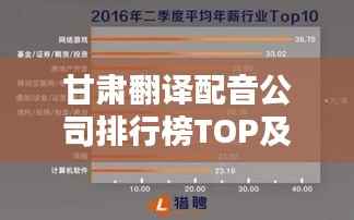 甘肃翻译配音公司排行榜TOP及行业深度分析