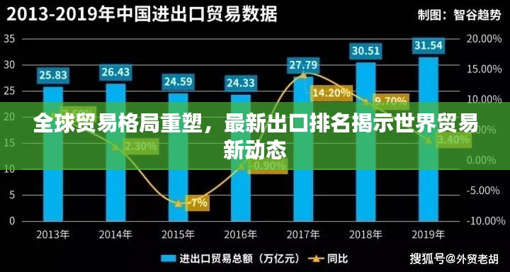 全球贸易格局重塑,最新出口排名揭示世界贸易新动态