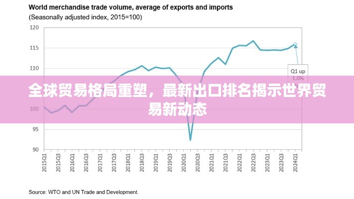 全球贸易格局重塑,最新出口排名揭示世界贸易新动态
