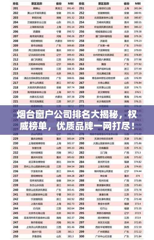 烟台窗户公司排名大揭秘,权威榜单,优质品牌一网打尽!