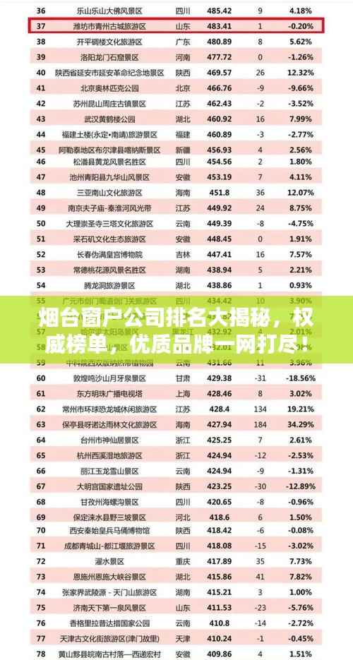 烟台窗户公司排名大揭秘,权威榜单,优质品牌一网打尽!