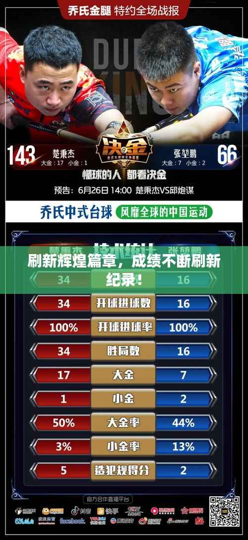 刷新辉煌篇章,成绩不断刷新纪录!