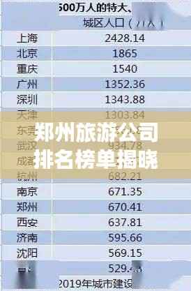 郑州旅游公司排名榜单揭晓，探秘最佳旅行社榜单！