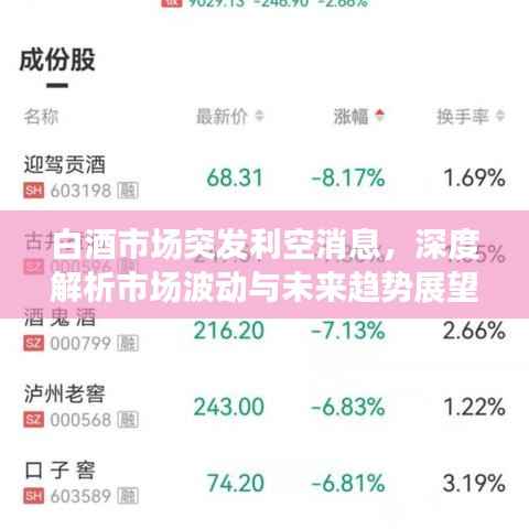 白酒市场突发利空消息,深度解析市场波动与未来趋势展望