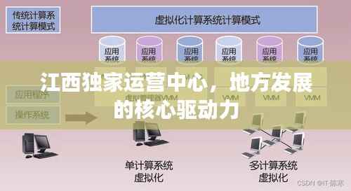江西独家运营中心,地方发展的核心驱动力