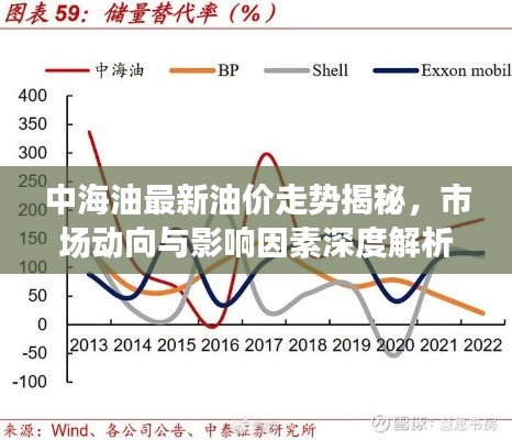 中海油最新油价走势揭秘,市场动向与影响因素深度解析