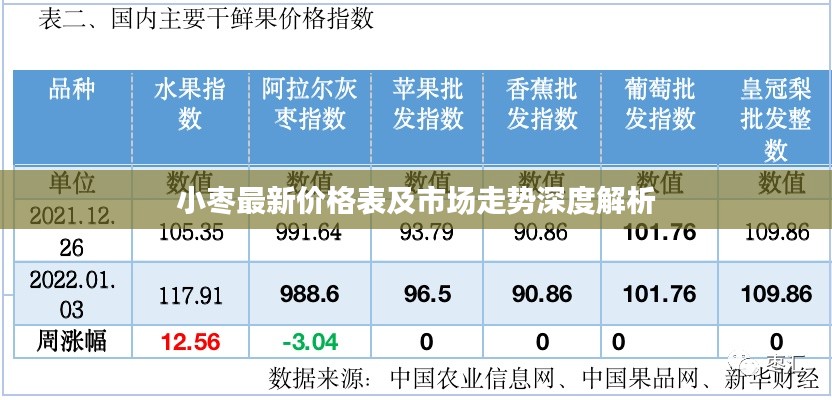 小枣最新价格表及市场走势深度解析