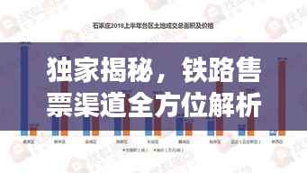独家揭秘,铁路售票渠道全方位解析