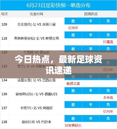 今日热点,最新足球资讯速递