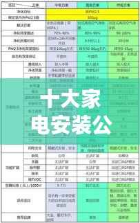 十大家电安装公司权威排名榜单揭晓!