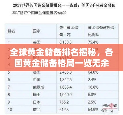 全球黄金储备排名揭秘,各国黄金储备格局一览无余