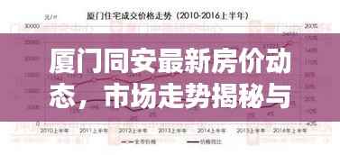 厦门同安最新房价动态,市场走势揭秘与购房攻略