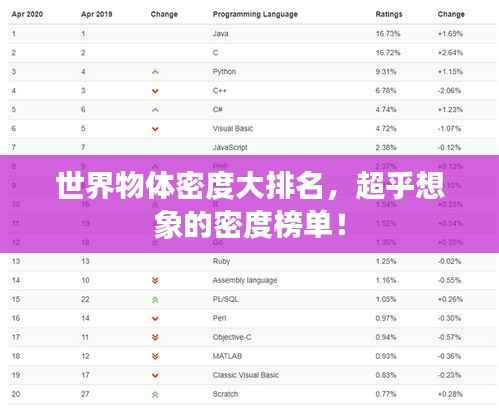 世界物体密度大排名,超乎想象的密度榜单!