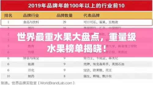 世界最重水果大盘点，重量级水果榜单揭晓！