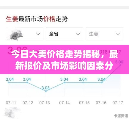 今日大美价格走势揭秘,最新报价及市场影响因素分析