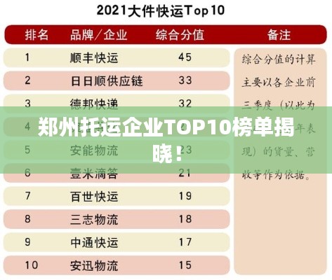 郑州托运企业TOP10榜单揭晓!