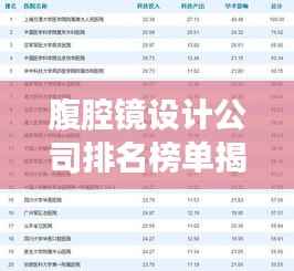 腹腔镜设计公司排名榜单揭晓,TOP 10企业榜单重磅出炉!