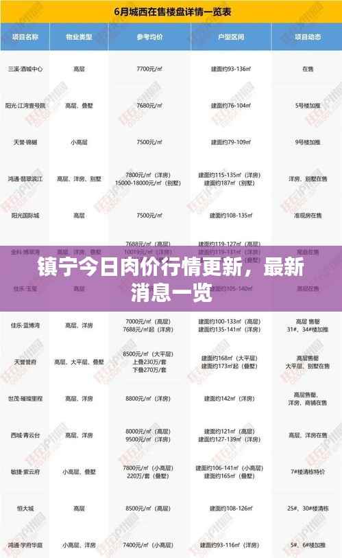 镇宁今日肉价行情更新,最新消息一览