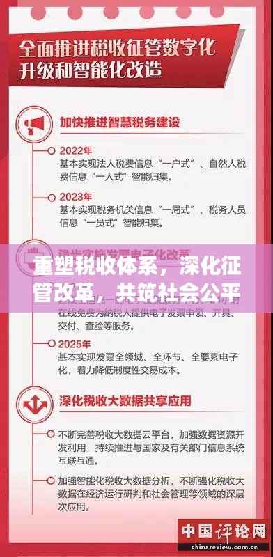重塑税收体系，深化征管改革，共筑社会公平与发展之路