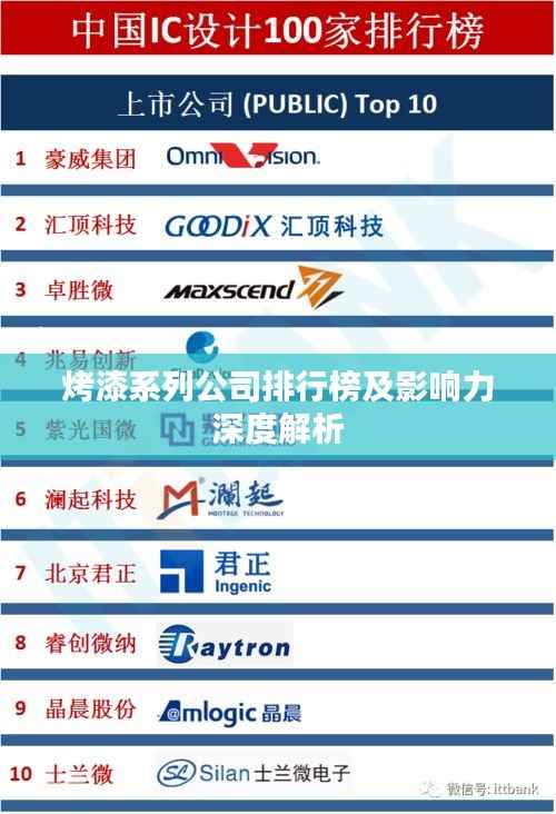 烤漆系列公司排行榜及影响力深度解析