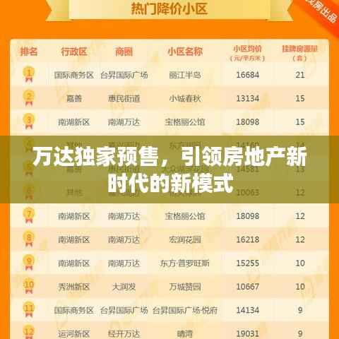 万达独家预售,引领房地产新时代的新模式