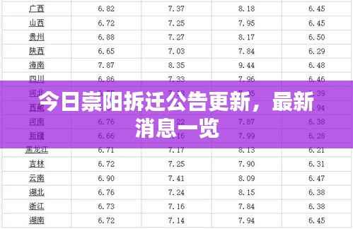 今日崇阳拆迁公告更新,最新消息一览