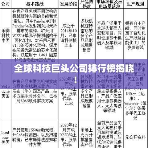 全球科技巨头公司排行榜揭晓!