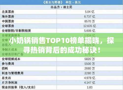 小奶锅销售TOP10榜单揭晓,探寻热销背后的成功秘诀!