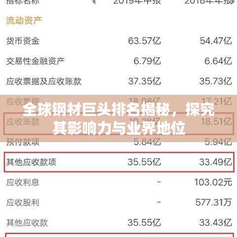 全球钢材巨头排名揭秘,探究其影响力与业界地位