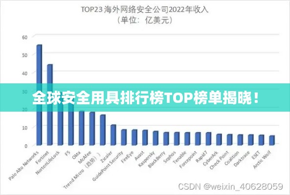全球安全用具排行榜TOP榜单揭晓!