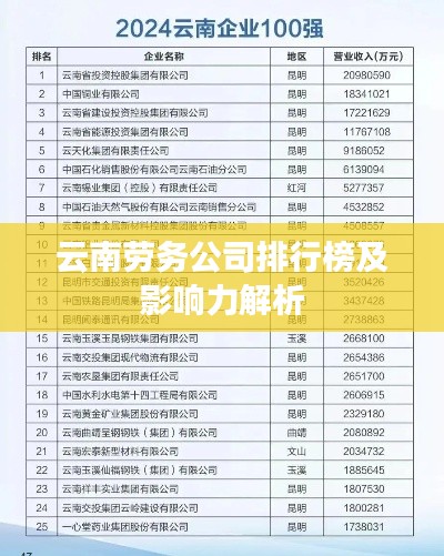 云南劳务公司排行榜及影响力解析