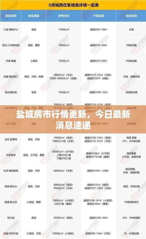 盐城房市行情更新,今日最新消息速递