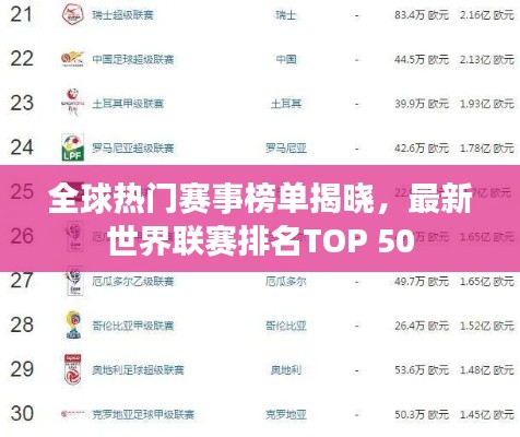 全球热门赛事榜单揭晓,最新世界联赛排名TOP 50