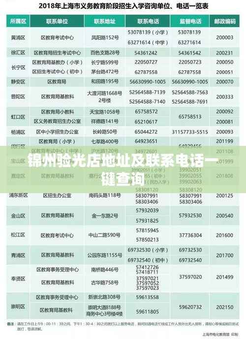 锦州验光店地址及联系电话一键查询