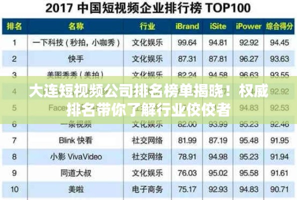 大连短视频公司排名榜单揭晓!权威排名带你了解行业佼佼者