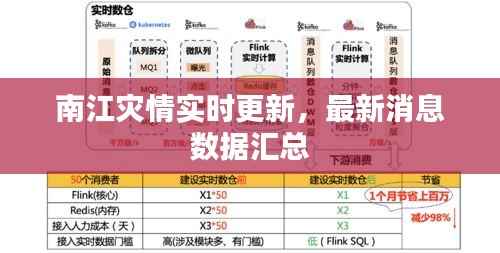 南江灾情实时更新,最新消息数据汇总