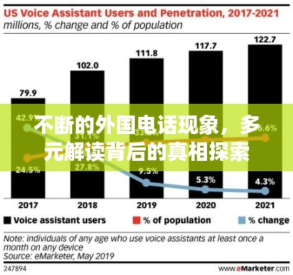 不断的外国电话现象,多元解读背后的真相探索