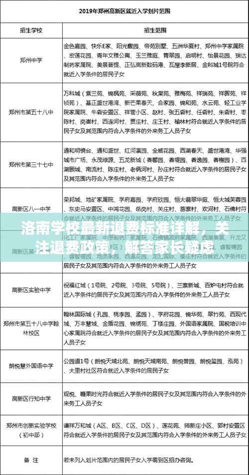 洛南学校最新退费标准详解,关注退费政策,解答家长疑虑