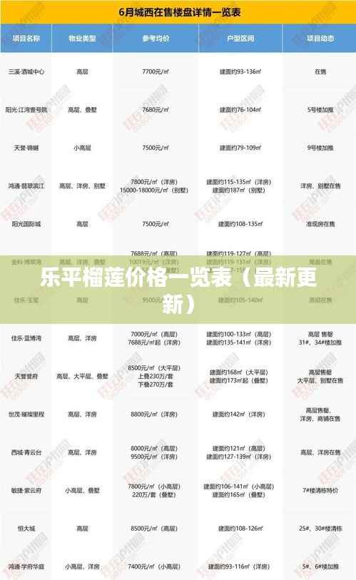 乐平榴莲价格一览表(最新更新)