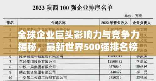 全球企业巨头影响力与竞争力揭秘,最新世界500强排名榜单