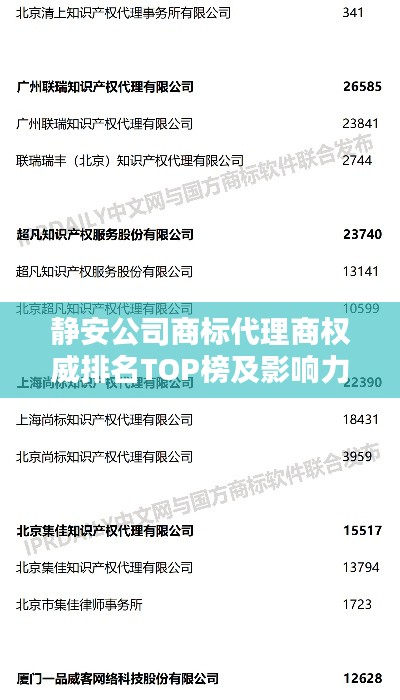 静安公司商标代理商权威排名TOP榜及影响力解析