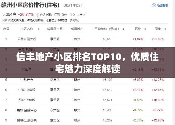 信丰地产小区排名TOP10,优质住宅魅力深度解读