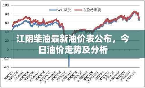 江阴柴油最新油价表公布,今日油价走势及分析